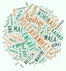 Word cloud containing 50 words for 50 weeks