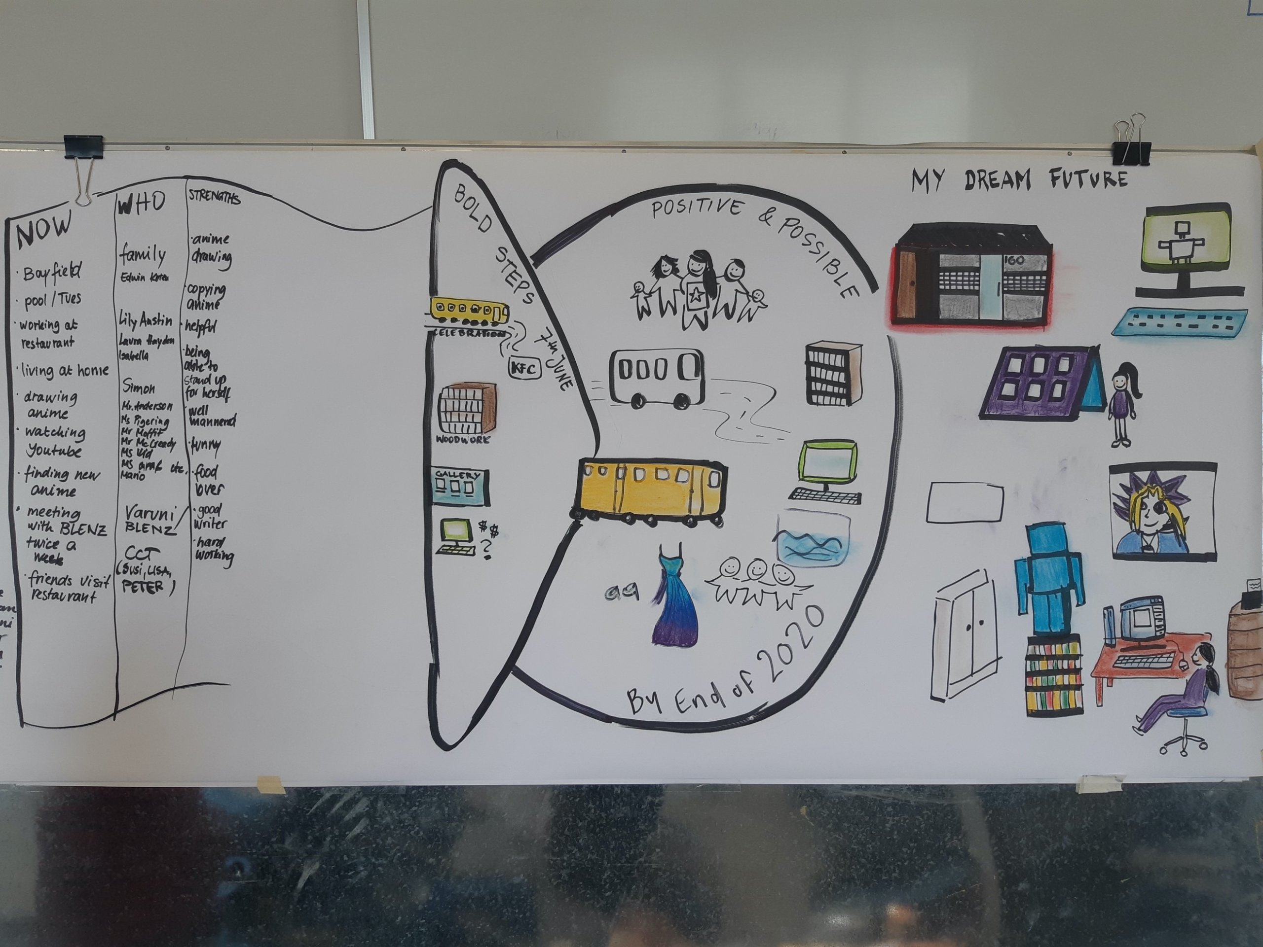Figure 1 - A students cardboard written and drawn plan for her future path