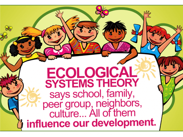 Figure 1 - A cover of the Ecological Systems Theory